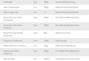 Eventos do Bem - Cestas de Natal do Bem