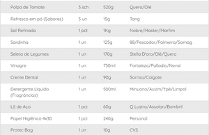 Cestas Básicas do Bem - Cestas de Natal do Bem