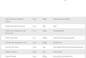 Brasília/DF - Cestas de Natal do Bem