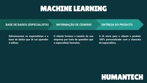 Shopping IA - Humantech - SHOPPING IA - HUMANTECH