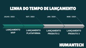 SHOPPING IA - HUMANTECH imagem 6