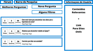 Crowdfunding - Fórum para Professores