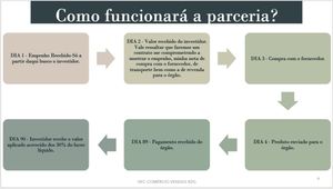 Parceria de investimento com retorno 3x maior que a poupança em 3 meses. imagem 6
