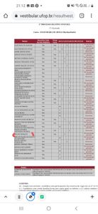 Vaquinha para custear república e alimentação 