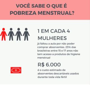 Pobreza menstrual, pessoas necessitadas