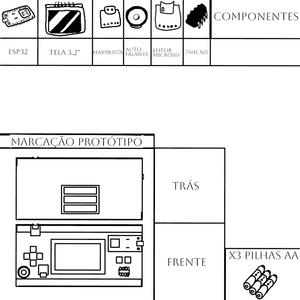 Pra eu TENTAR fazer um console 16 bits portátil