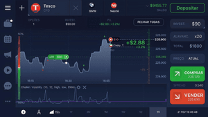 IQ Option: Realmente o Segredo do Sucesso Financeiro?