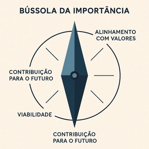 Leve a Teoria da Importância para o maior palco de IA do mundo!