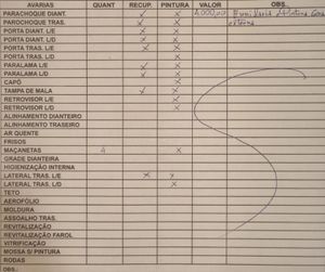 Carro Danificado em acidente