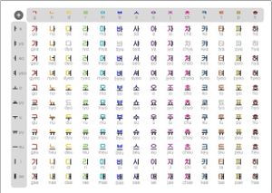 Lojinha Online - Aprender Hangul - Material Básico (lingua coreana)