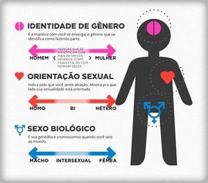 "Somos Diversidade: Campanha pela valorização e respeito à identidade de gênero" - "Somos Diversidade: Campanha pela valorização e respeito à identidade de gênero"