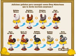 Uberlândia/MG - Retorno da Mini Fazenda?