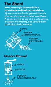 Crowdfunding - Moedor The Shard