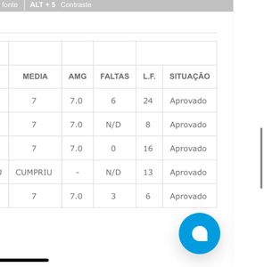 Vaquinha Online - “Entre mensalidades atrasadas e o sonho de ser médica: sua ajuda é urgente”