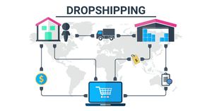 Empreendedorismo e Pequenos Negócios - Estou preparado para abrir minha loja de dropshipping f