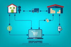 André Coutinho - Estou preparado para abrir minha loja de dropshipping f