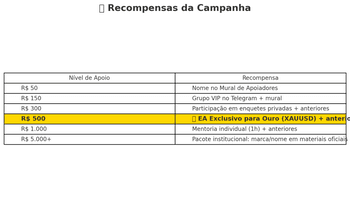 🎁 Recompensa Exclusiva para Apoiadores