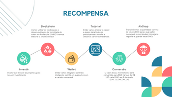Token EINC