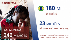 Startup brasileira de combate ao bullying aprovada na Singularity University