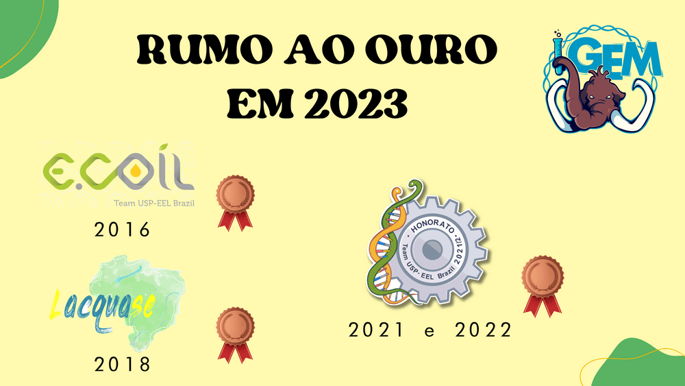 USP-EEL-Brazil - iGEM 2022