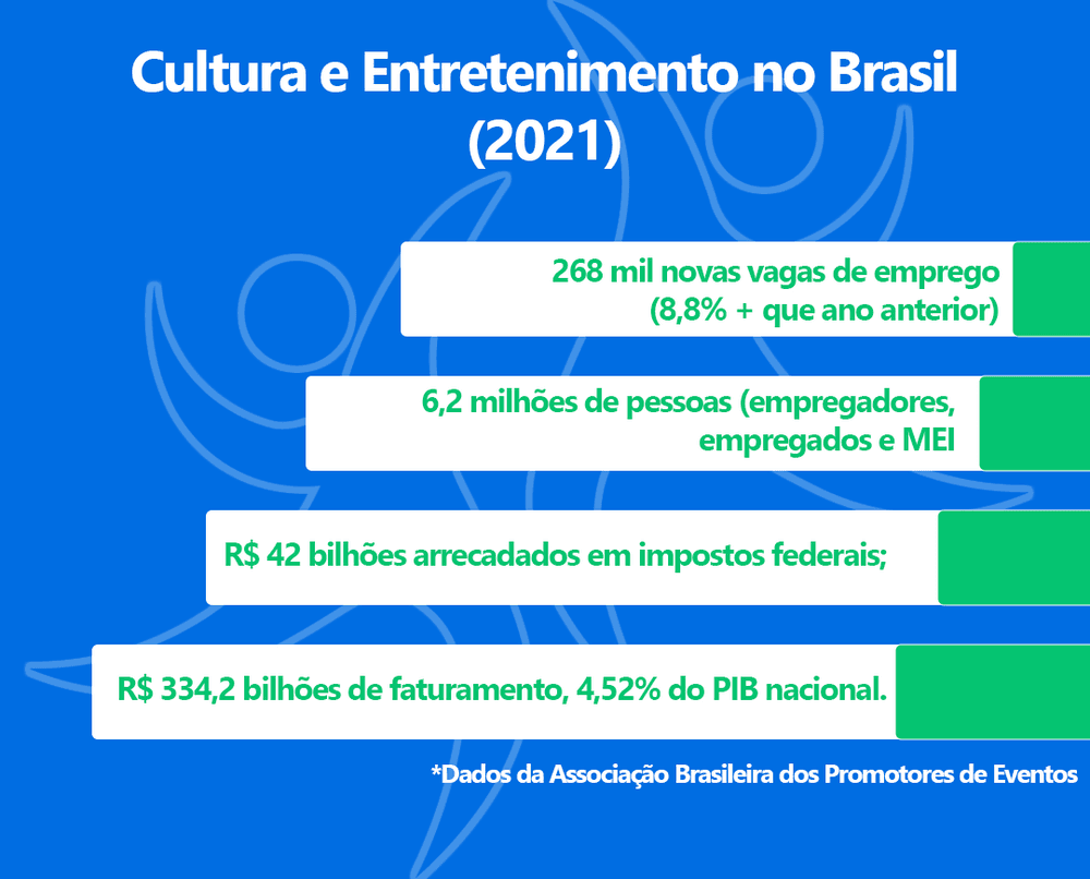 Infográfico-kickante-participação-cultura-na-economia-doação-incentivo-a-cultura.png